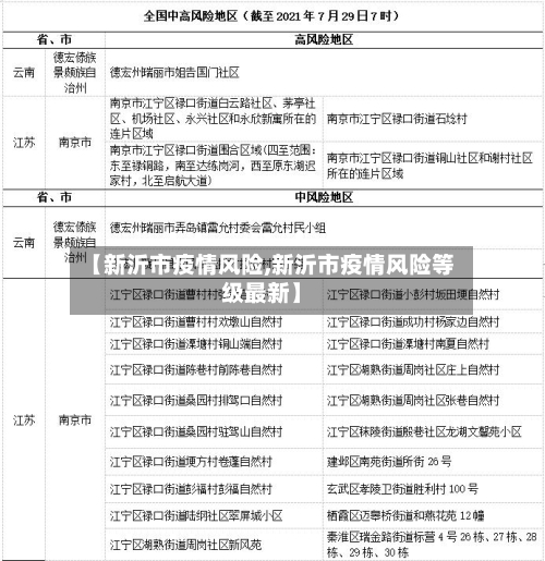 【新沂市疫情风险,新沂市疫情风险等级最新】