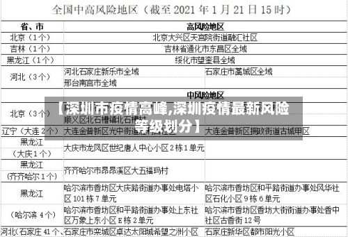 【深圳市疫情高峰,深圳疫情最新风险等级划分】
