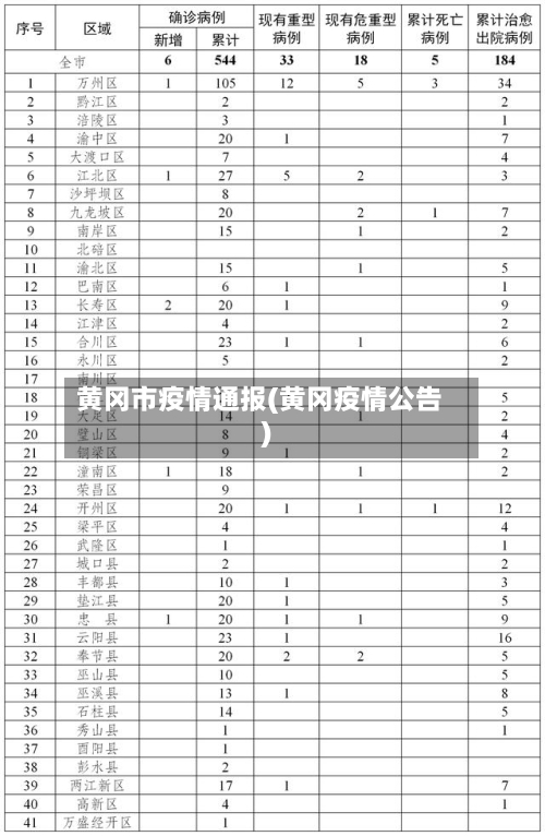 黄冈市疫情通报(黄冈疫情公告)