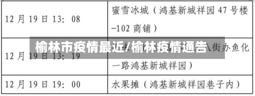榆林市疫情最近/榆林疫情通告