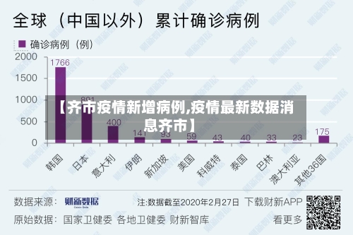 【齐市疫情新增病例,疫情最新数据消息齐市】