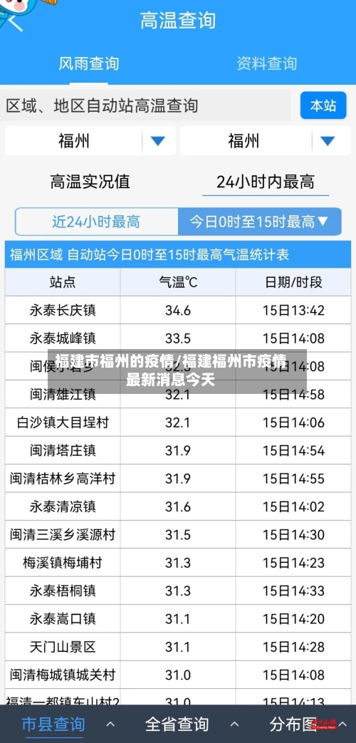 福建市福州的疫情/福建福州市疫情最新消息今天