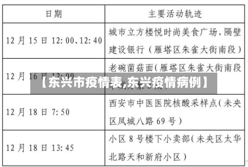 【东兴市疫情表,东兴疫情病例】-第2张图片