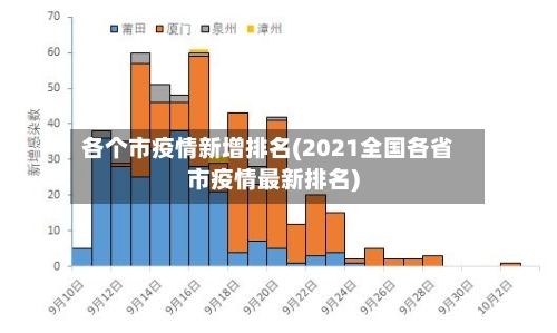 各个市疫情新增排名(2021全国各省市疫情最新排名)-第2张图片