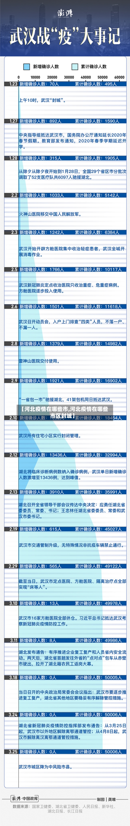 【河北疫情在哪些市,河北疫情在哪些市区封城】