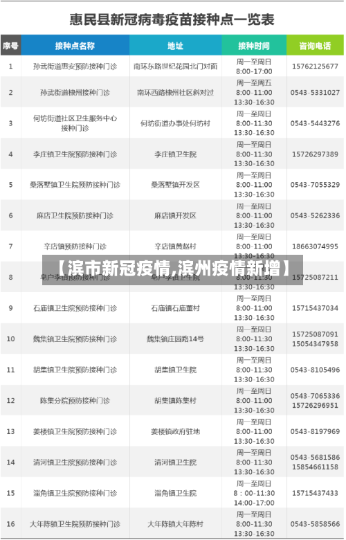 【滨市新冠疫情,滨州疫情新增】