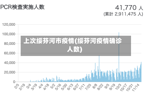 上次绥芬河市疫情(绥芬河疫情确诊人数)