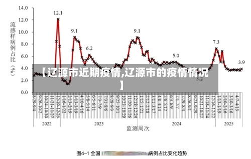 【辽源市近期疫情,辽源市的疫情情况】