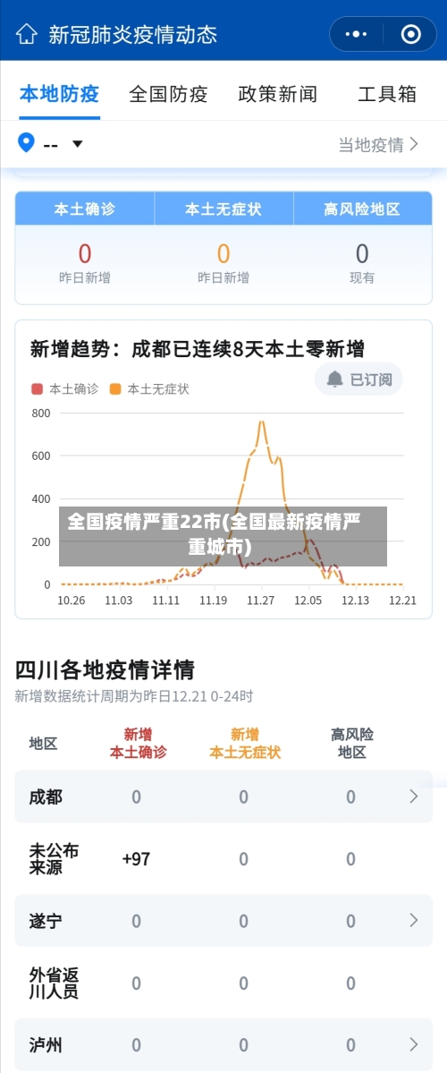 全国疫情严重22市(全国最新疫情严重城市)