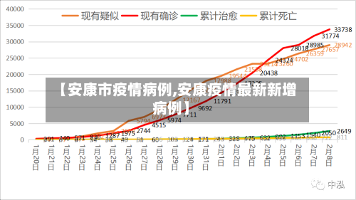 【安康市疫情病例,安康疫情最新新增病例】
