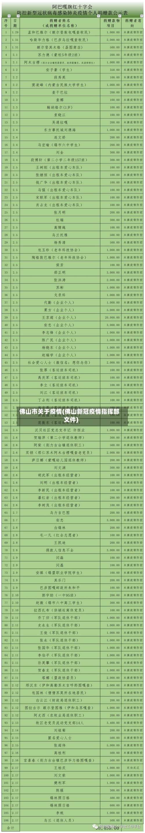 佛山市关于疫情(佛山新冠疫情指挥部文件)