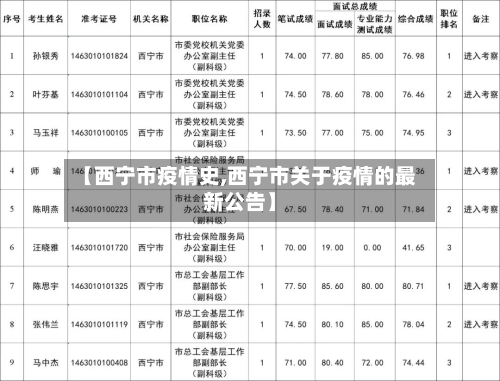 【西宁市疫情史,西宁市关于疫情的最新公告】
