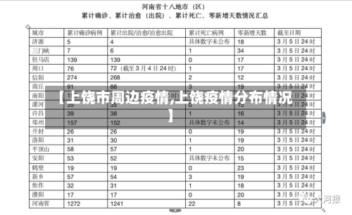 【上饶市周边疫情,上饶疫情分布情况】
