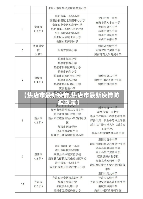 【焦店市最新疫情,焦店市最新疫情防控政策】-第2张图片