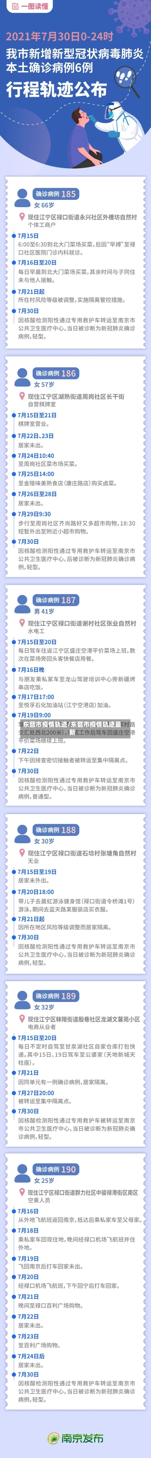 东营市疫情轨迹/东营市疫情轨迹最新-第2张图片