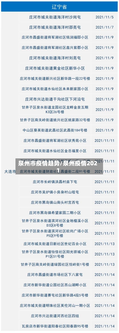 泉州市疫情趋势/泉州疫情2021-第3张图片