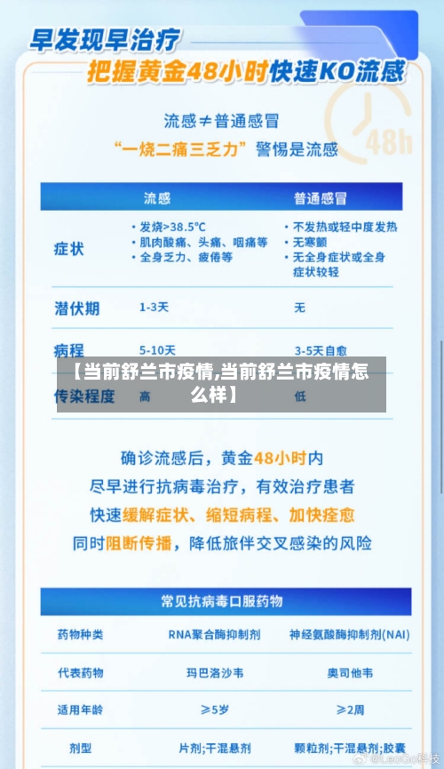 【当前舒兰市疫情,当前舒兰市疫情怎么样】
