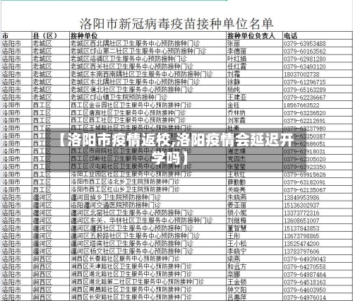 【洛阳市疫情返校,洛阳疫情会延迟开学吗】-第2张图片