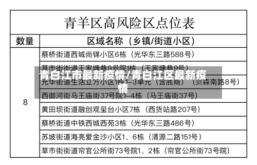 青白江市最新疫情/青白江区最新疫情