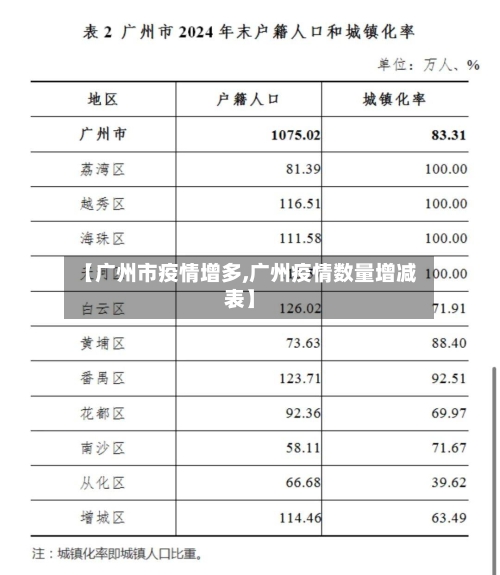 【广州市疫情增多,广州疫情数量增减表】