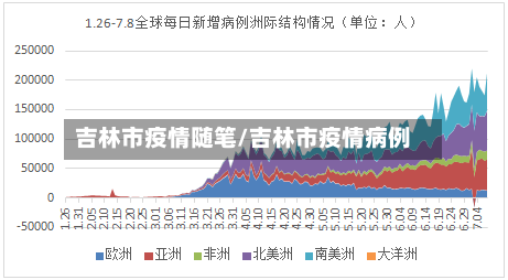 吉林市疫情随笔/吉林市疫情病例