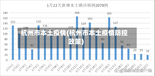 杭州市本土疫情(杭州市本土疫情防控政策)-第3张图片