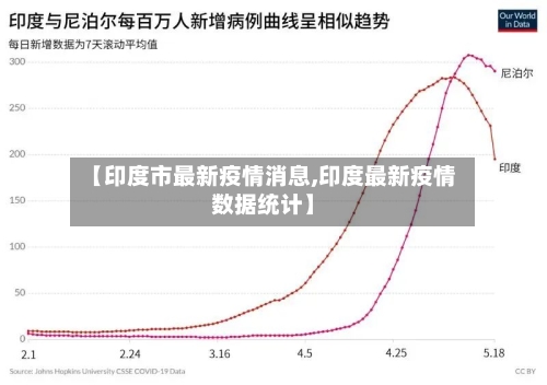 【印度市最新疫情消息,印度最新疫情数据统计】