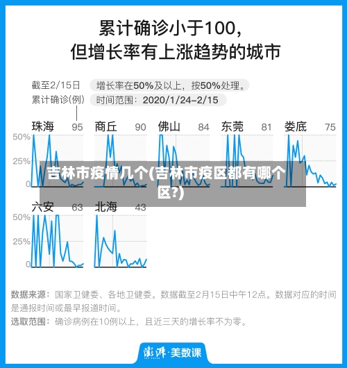 吉林市疫情几个(吉林市疫区都有哪个区?)-第2张图片