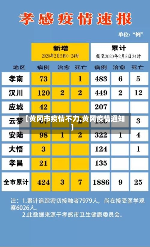 【黄冈市疫情不力,黄冈疫情通知】-第2张图片