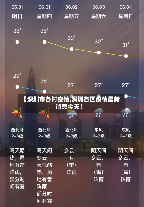 【深圳市各村疫情,深圳各区疫情最新消息今天】