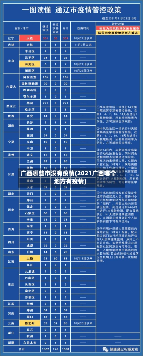 广西哪些市没有疫情(2021广西哪个地方有疫情)