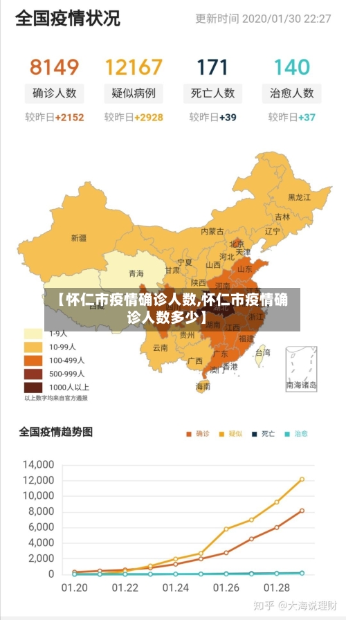 【怀仁市疫情确诊人数,怀仁市疫情确诊人数多少】