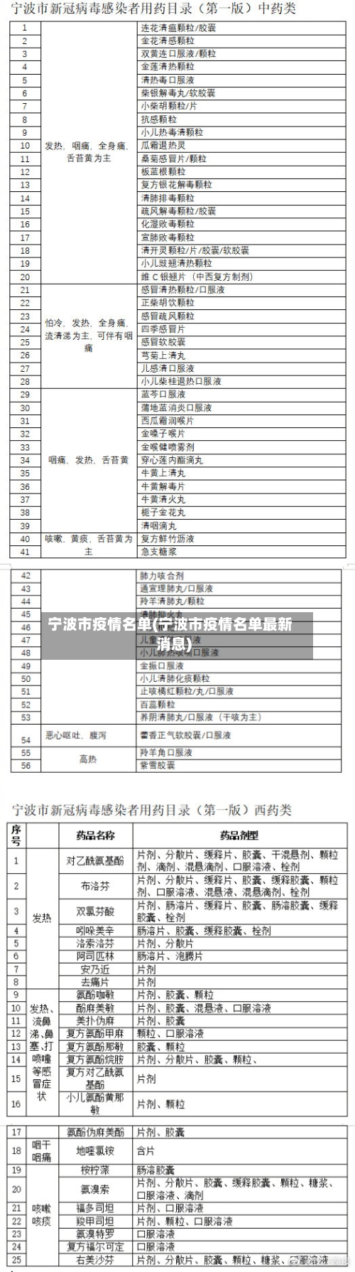 宁波市疫情名单(宁波市疫情名单最新消息)-第3张图片