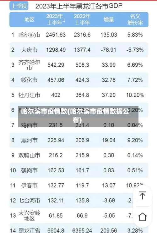 哈尔滨市疫情数(哈尔滨市疫情数据公布)-第3张图片