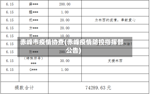 赤峰市疫情协查(赤峰疫情防控指挥部公告)