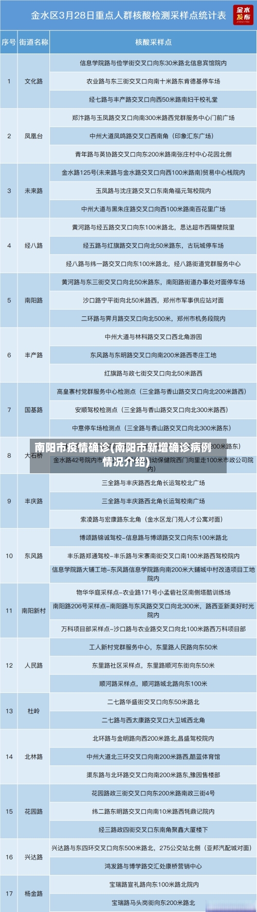 南阳市疫情确诊(南阳市新增确诊病例情况介绍)