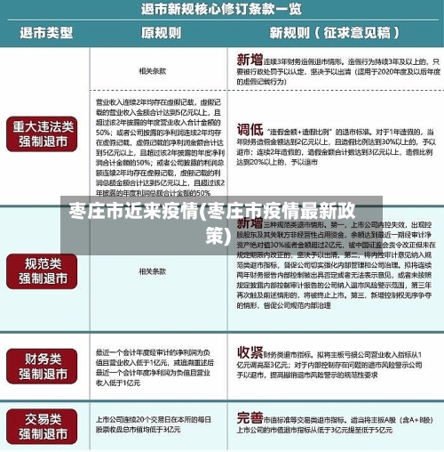 枣庄市近来疫情(枣庄市疫情最新政策)-第2张图片