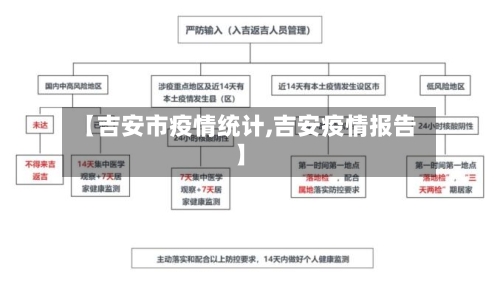 【吉安市疫情统计,吉安疫情报告】