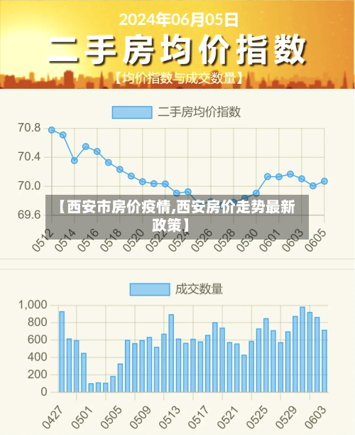 【西安市房价疫情,西安房价走势最新政策】