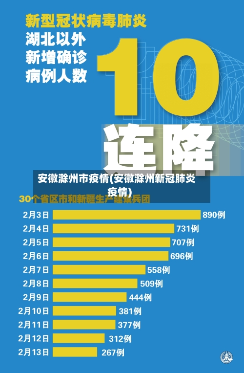 安徽滁州市疫情(安徽滁州新冠肺炎疫情)