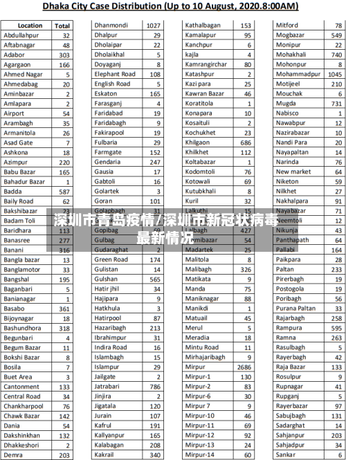 深圳市青岛疫情/深圳市新冠状病毒最新情况