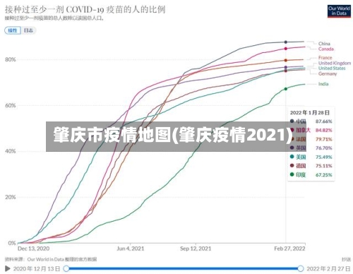 肇庆市疫情地图(肇庆疫情2021)-第2张图片