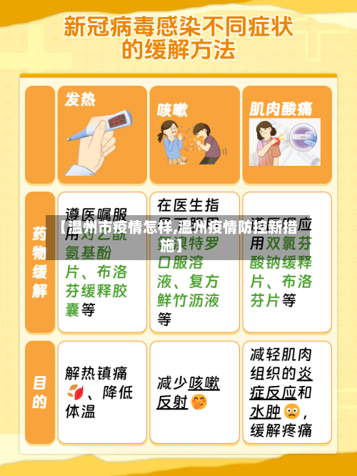 【温州市疫情怎样,温州疫情防控新措施】-第3张图片