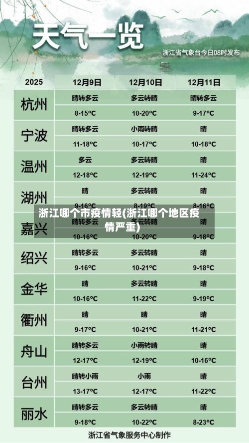 浙江哪个市疫情轻(浙江哪个地区疫情严重)