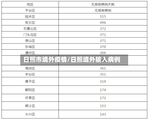 日照市境外疫情/日照境外输入病例-第3张图片