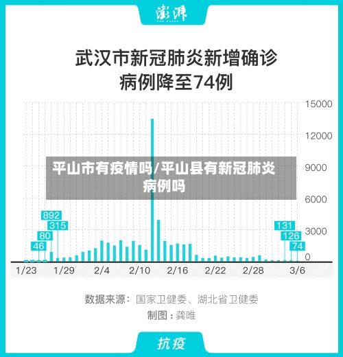平山市有疫情吗/平山县有新冠肺炎病例吗-第2张图片