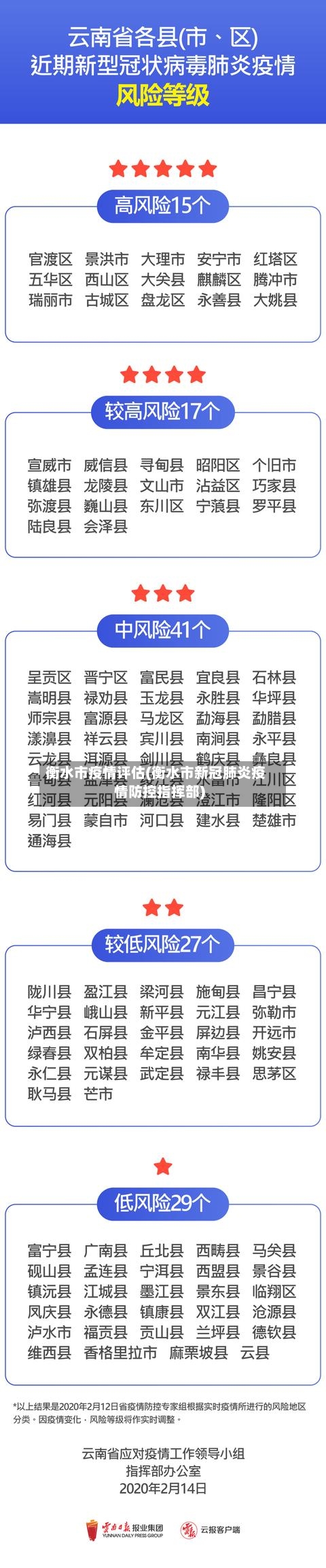 衡水市疫情评估(衡水市新冠肺炎疫情防控指挥部)