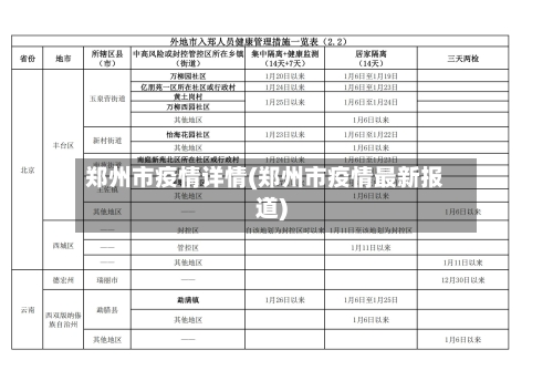 郑州市疫情详情(郑州市疫情最新报道)