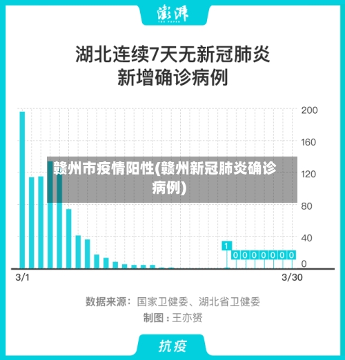 赣州市疫情阳性(赣州新冠肺炎确诊病例)-第3张图片