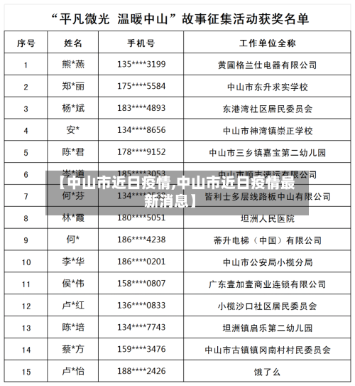 【中山市近日疫情,中山市近日疫情最新消息】-第2张图片